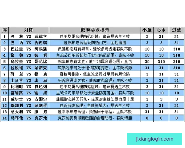 世界杯竞猜盘口走势深度解析与胜负预测策略全方位指南